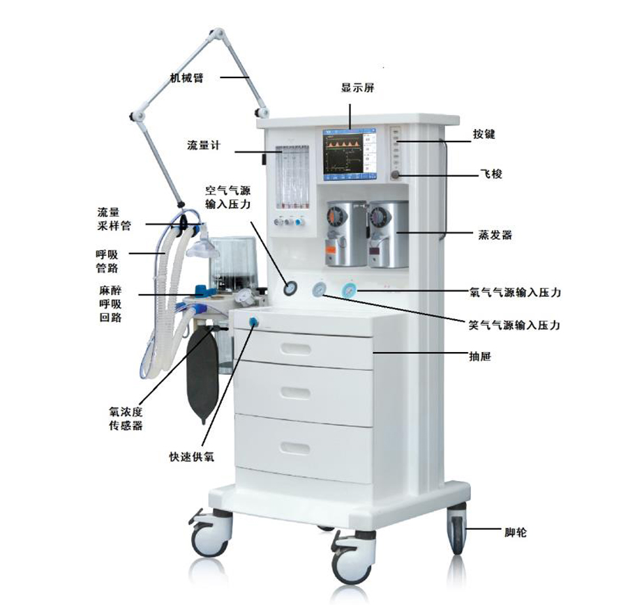 麻醉機(jī)部件名稱價格,麻醉機(jī)部件名稱批發(fā),麻醉機(jī)部件名稱廠家